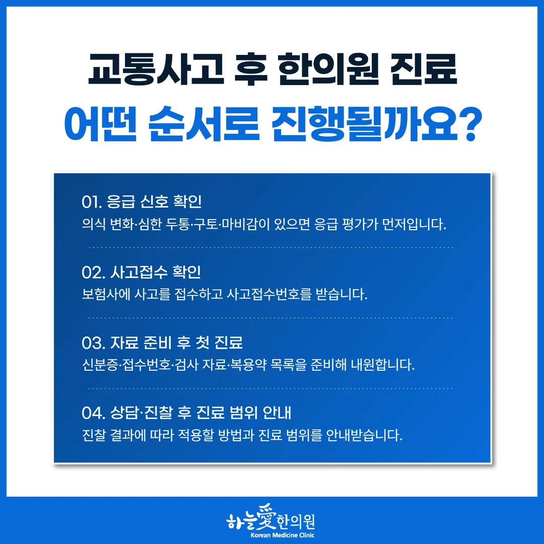 교통사고 뒤 사고접수 확인에서 진료 범위 안내까지 이어지는 네 단계 순서도