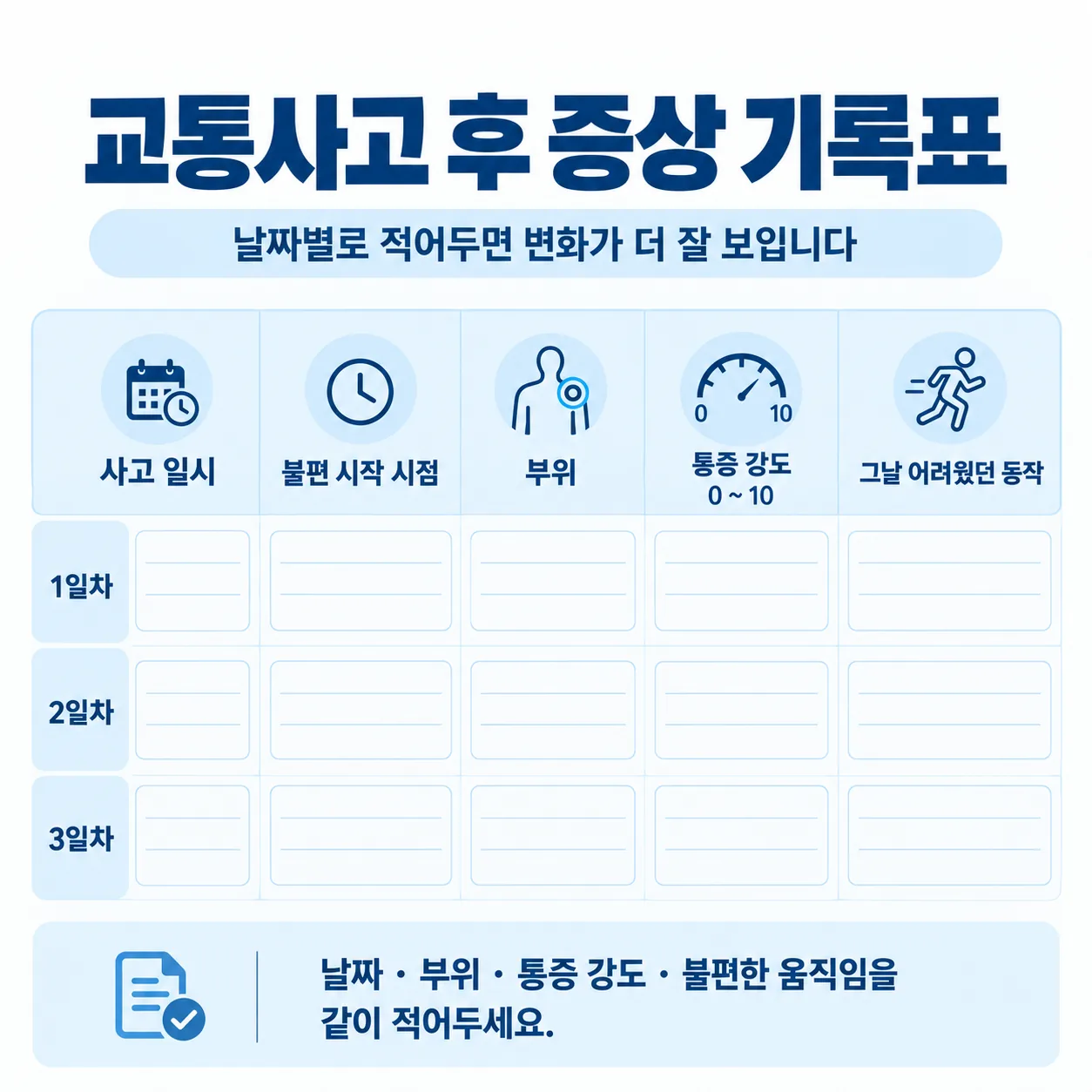교통사고 후 증상 경과를 날짜별로 적는 기록표 서식