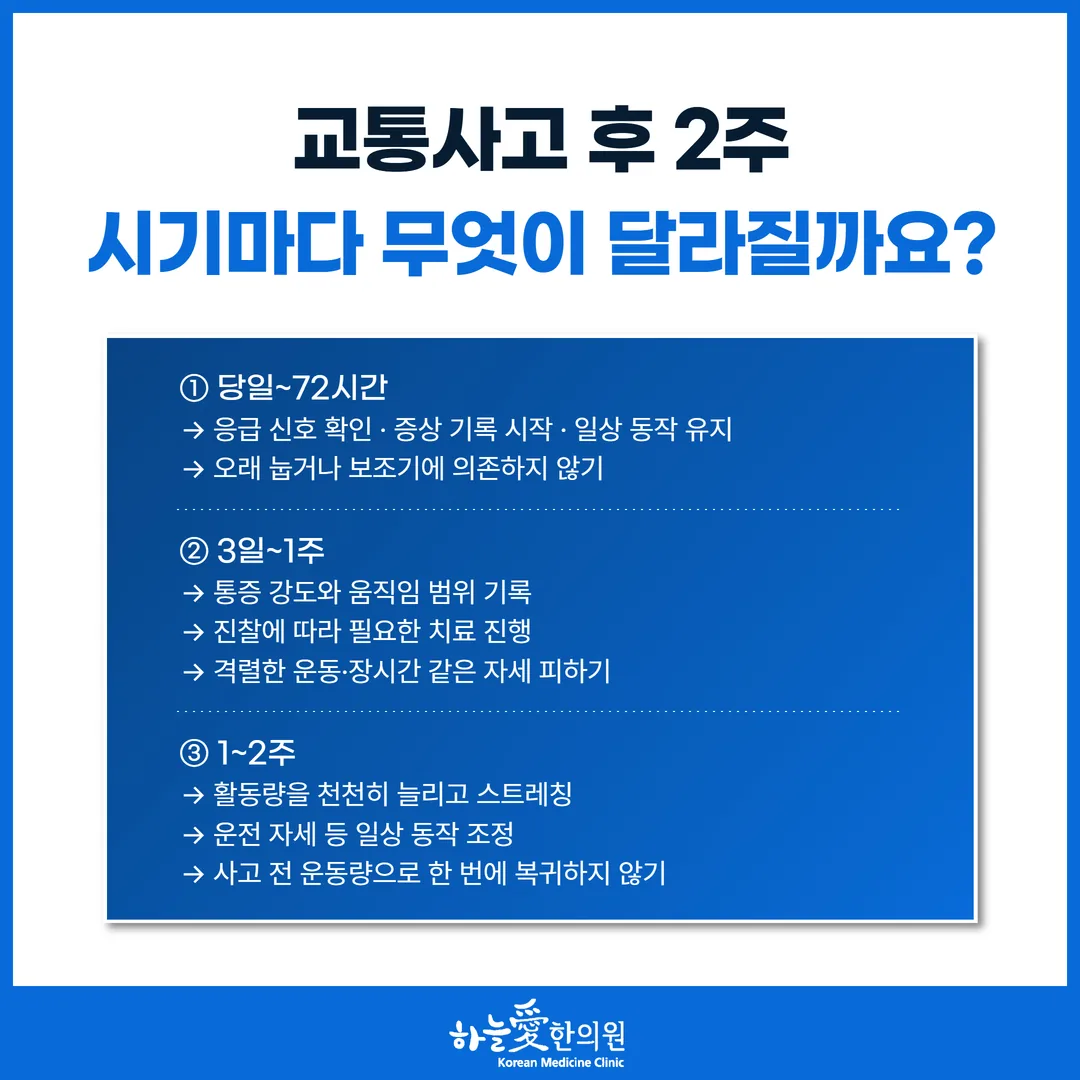 교통사고 초기 구간별 권하는 활동과 미루는 활동 대조 도해