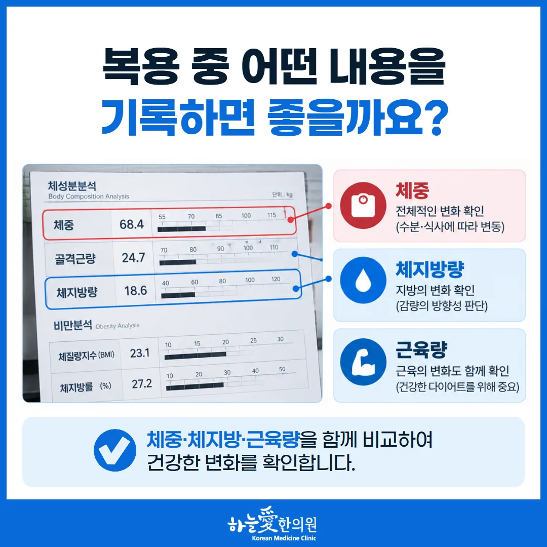 체중과 체성분을 함께 확인하는 측정 결과 항목