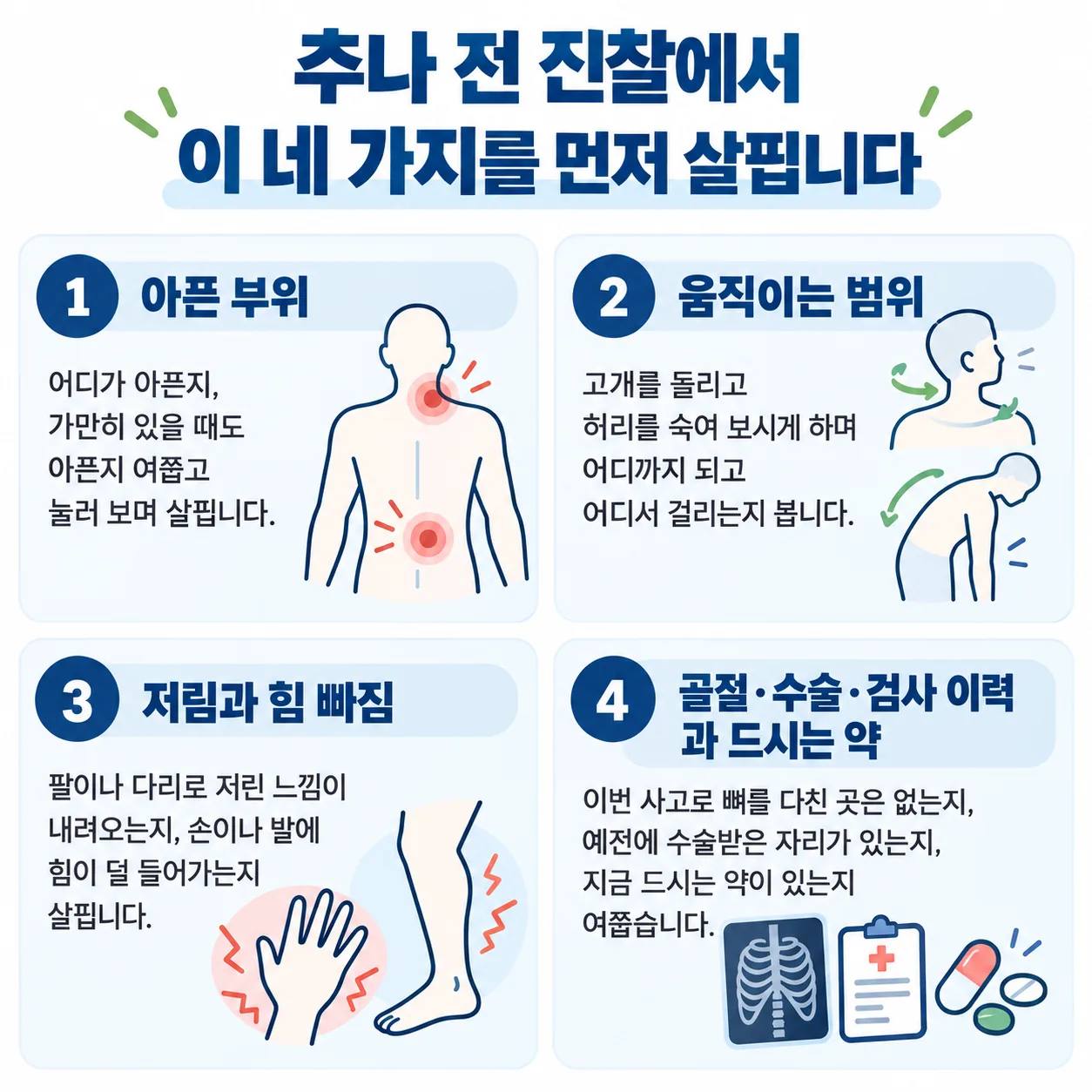 교통사고 추나 전 진찰에서 살피는 아픈 부위, 움직이는 범위, 저림과 힘 빠짐, 골절 수술 검사 이력 네 가지 카드