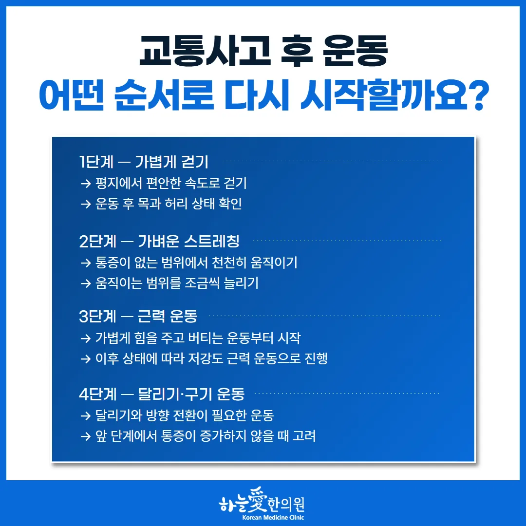 교통사고 후 운동을 걷기에서 달리기와 구기 운동까지 네 단계로 쌓아 올리는 블록 도식