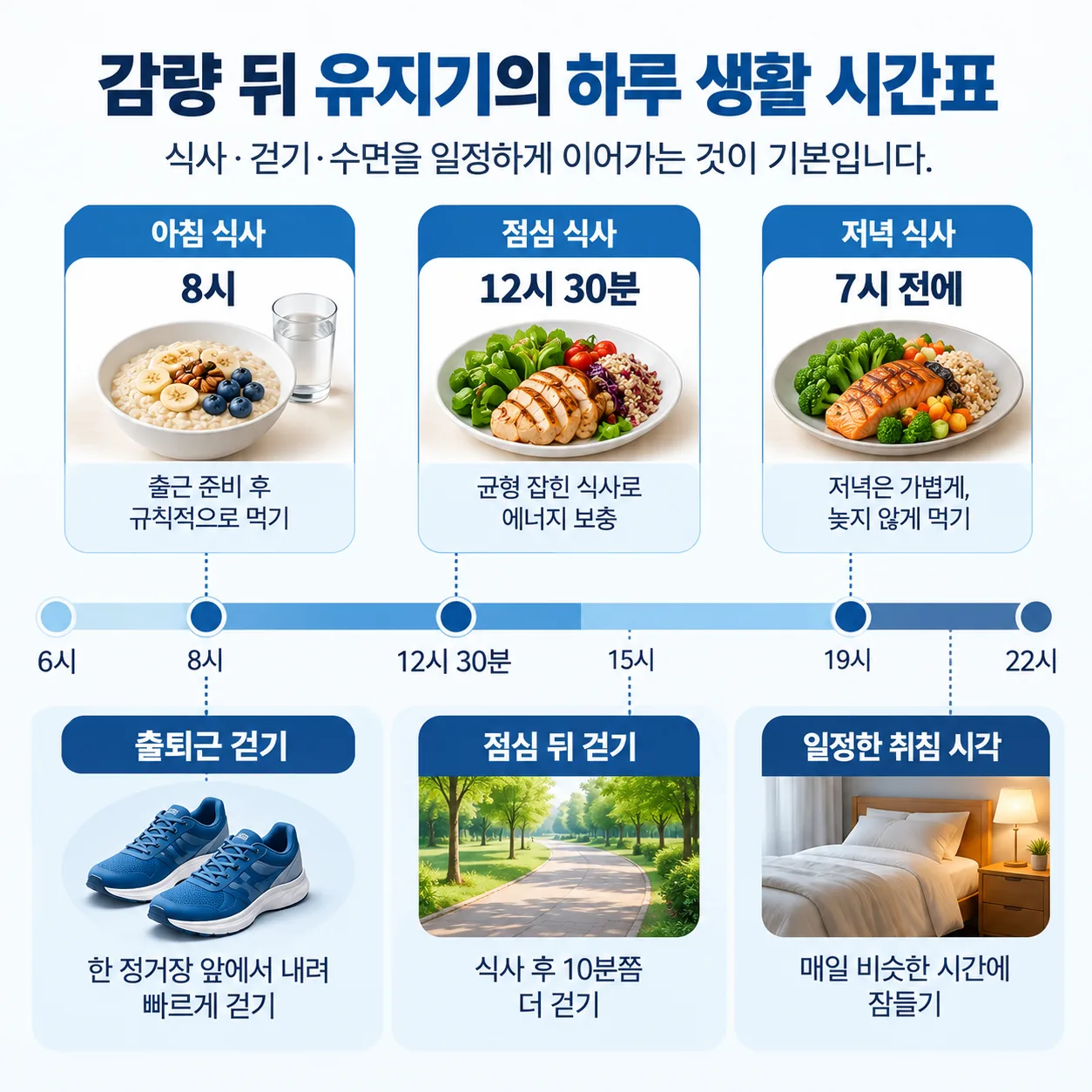 감량 뒤 유지기의 하루 식사 시간과 걷기, 취침 시각을 함께 그린 생활 시간표